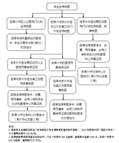 个人医保余额怎么提取到银行卡？老司机教你避开这3大坑，安全到账！