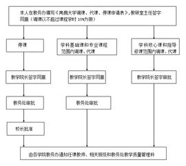 医保安全提现流程
