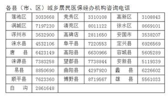 全国各城市医保手续费对比