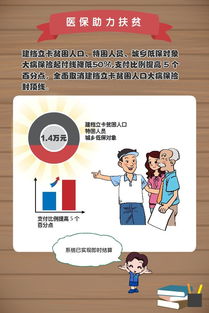 全国医保政策地图